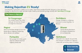  Tata Power installs EV Fast chargers across key highways in Rajasthan