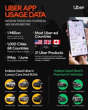  Overseas Uber trips show Indians are traveling abroad like never before