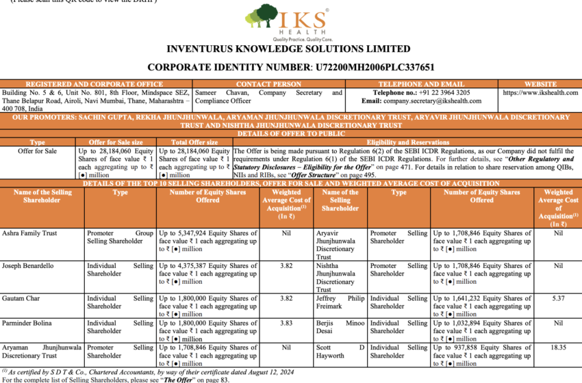  INVENTURUS KNOWLEDGE SOLUTIONS LIMITED FILES DRHP WITH SEBI